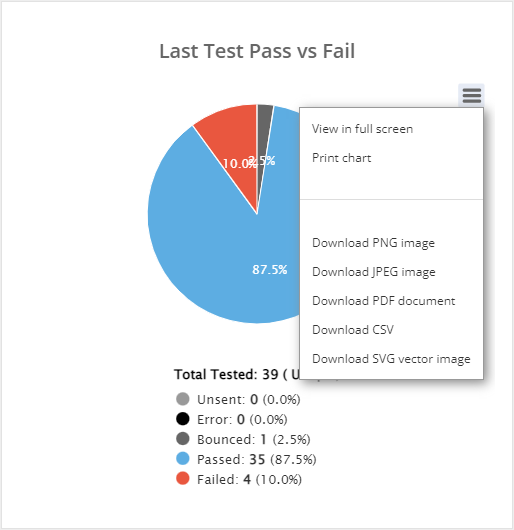 Last_Test_Pass_vs_Fail.png