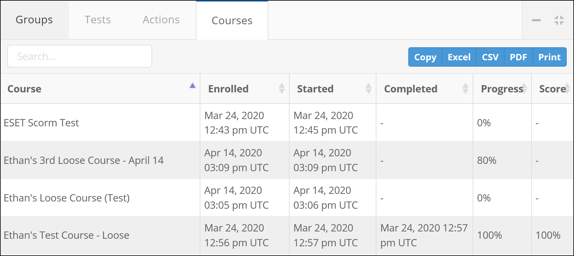 Courses tab, containing course, enrolled, started, completed, progress, and score columns.