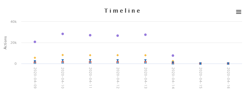 timeline-chart.PNG