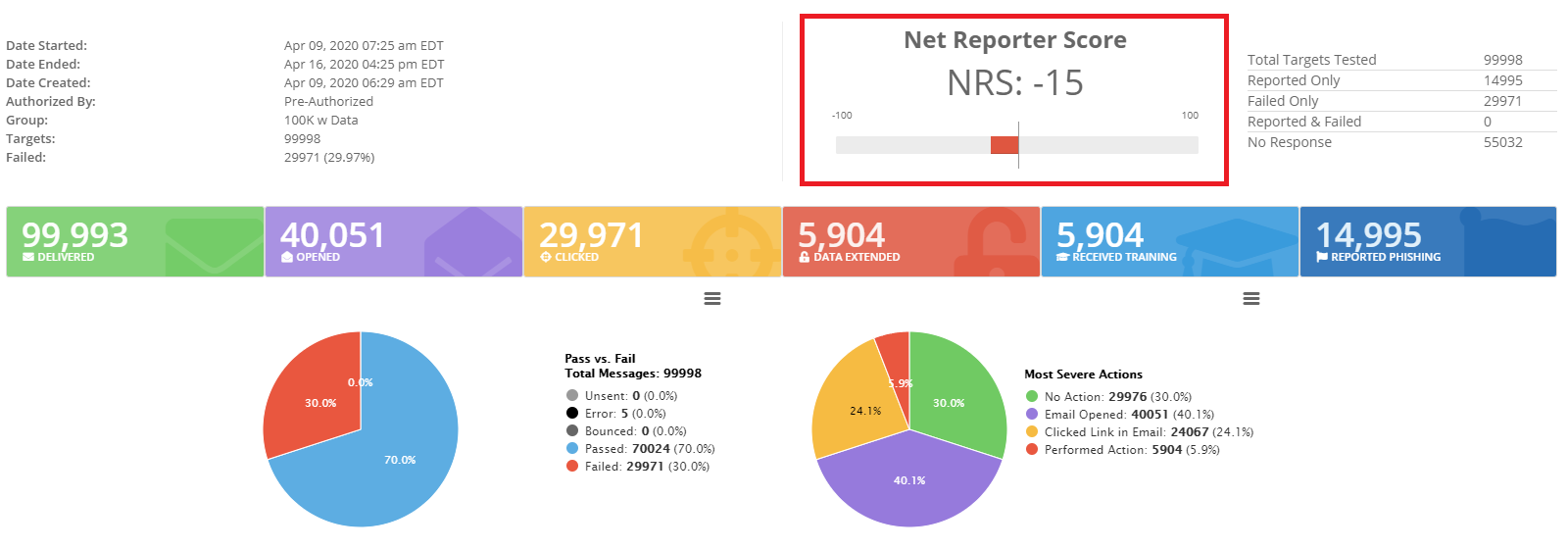 nrs-report.PNG