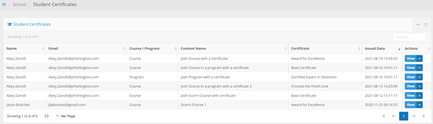 Student Certificates page, with Name, Email, Course/Program, Content Name, Certificate, Issued Date, and Actions columns