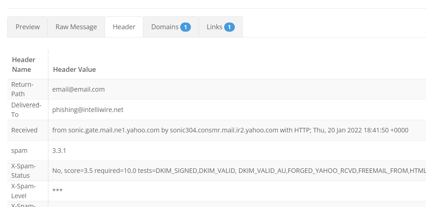 Tab of headers for email in table format